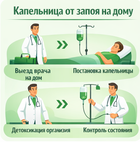 капельница от запоя в Красноармейске Саратовская обл. в клинике Санати